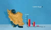 افزایش یا کنترل جمعیت-ببینید.