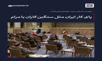 نمودار درختی بیانات رهبر انقلاب در دیدار رئیس‌جمهور و اعضای هیئت دولت.