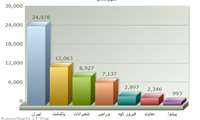 مدیر مسئول نشریه بهشتی سلام نماینده قطب تهران در خانه نشریات شد