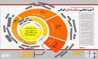 (کانون جهادی)+ اینفوگرافیک: دغدغه های رهبر انقلاب درخصوص سبک زندگی ایرانی